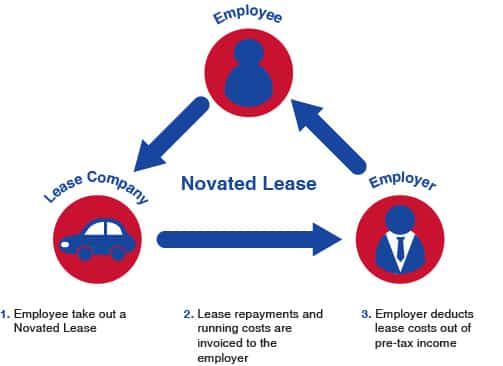 NovatedLeaseDiagram_Small